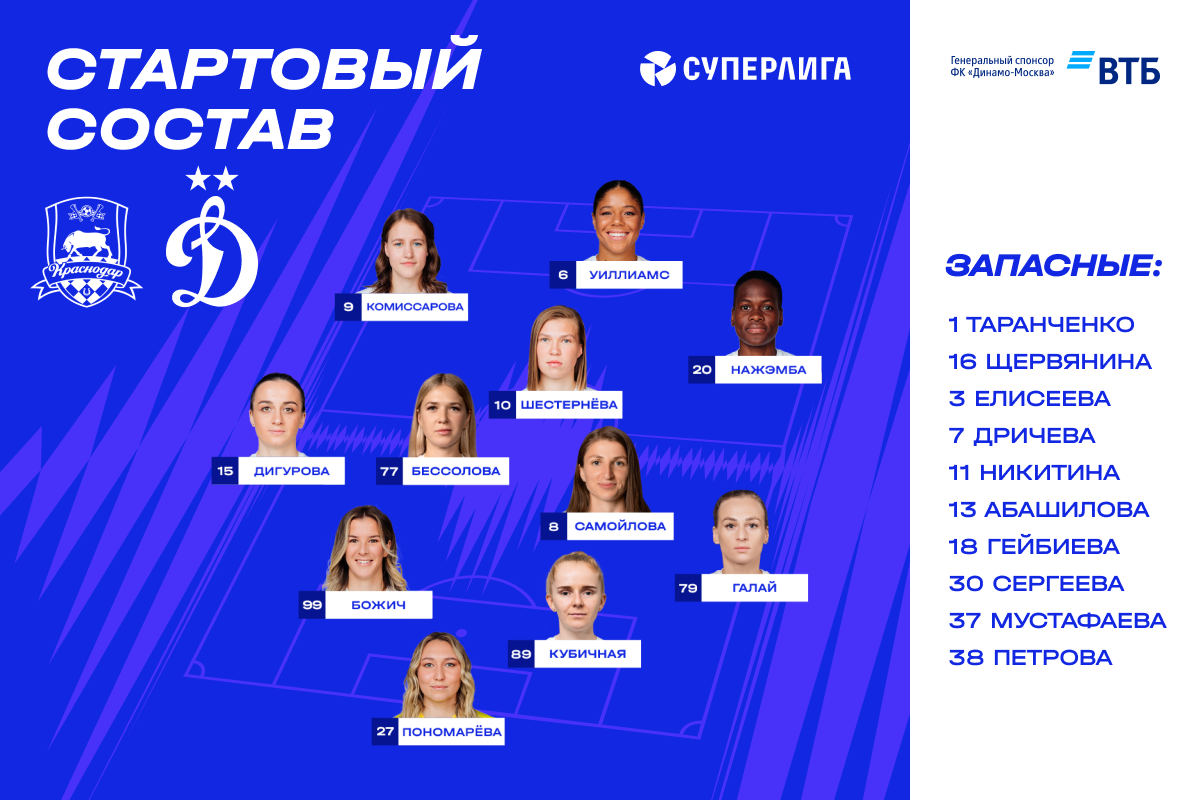 Бессолова, Галай, Кубичная и Самойлова дебютируют за «Динамо» в официальных играх