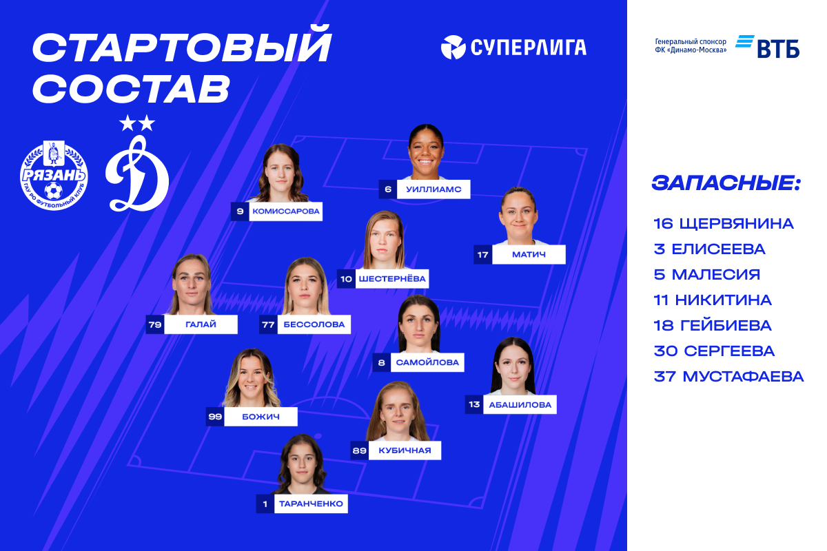 Taranchenko and Abashilova will start the game from the first minutes, Matic will play in the attack.