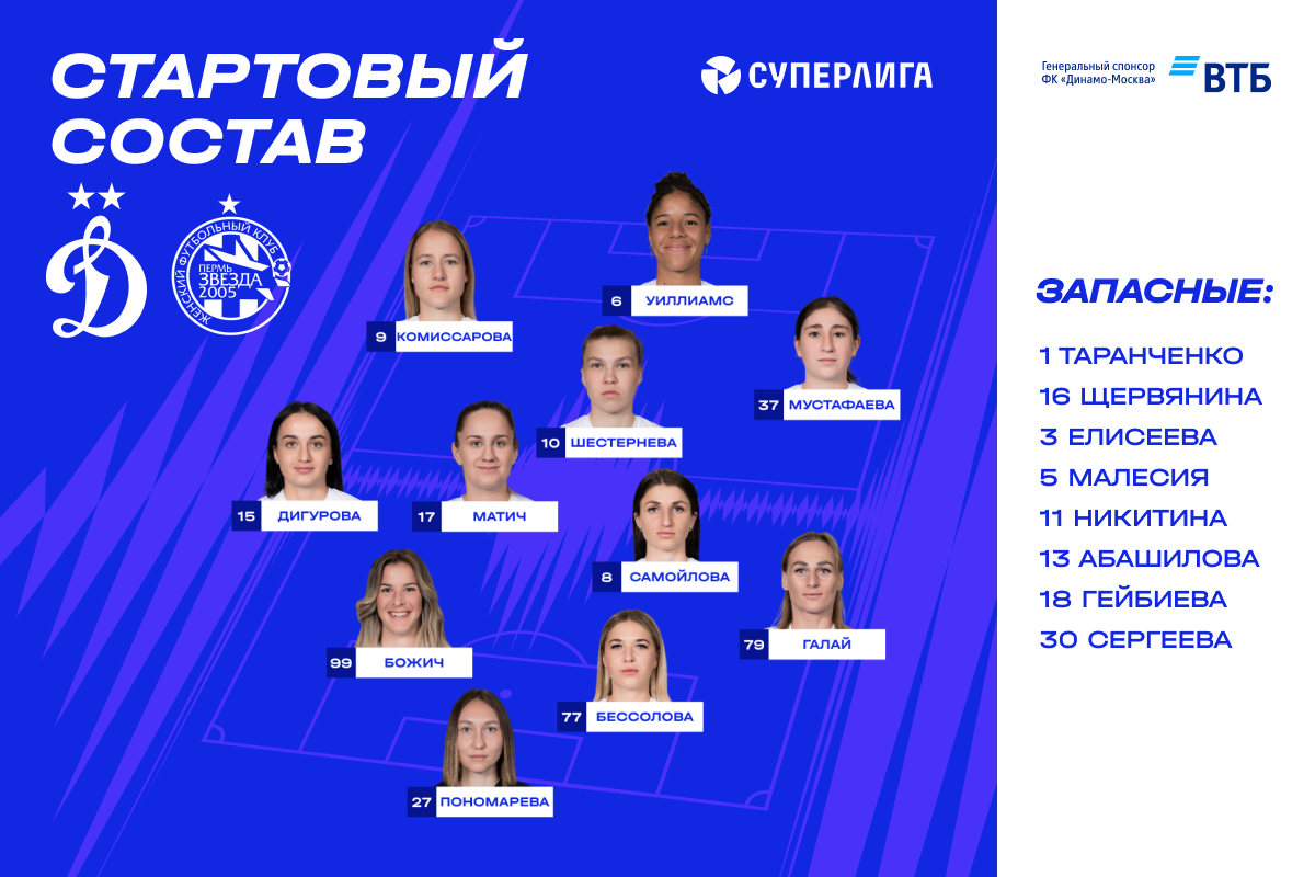Mustafaeva debuts in the starting lineup, Bessolova will play in central defense
