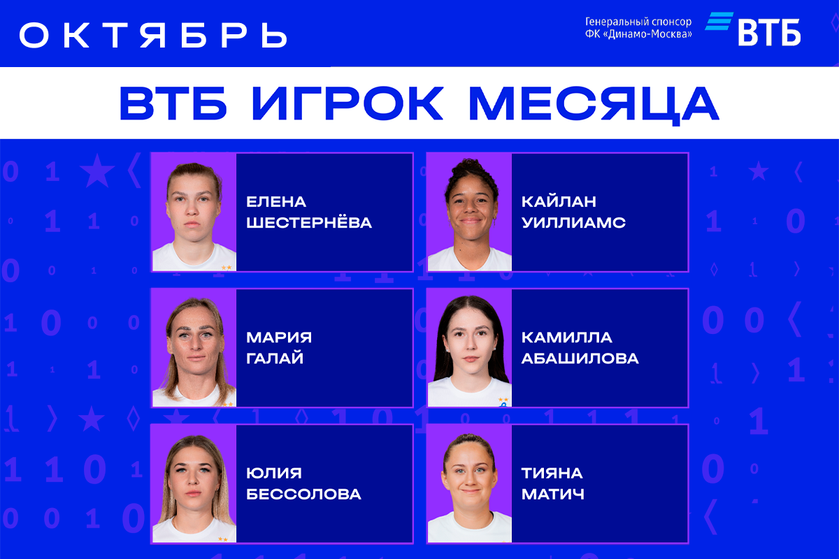 VTB Player of the Month voting in October