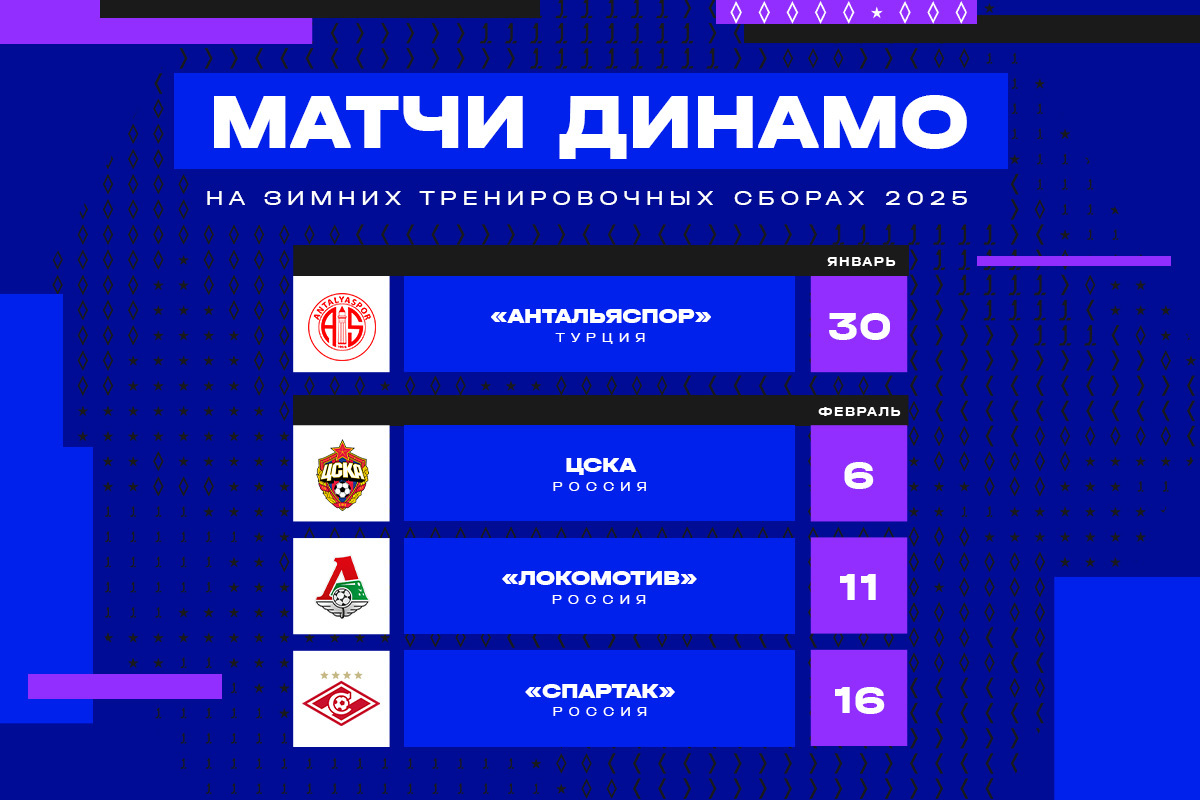 ЖФК «Динамо» сыграет четыре товарищеских матча в Турции