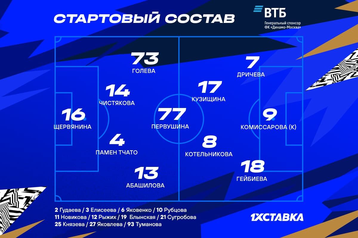 ЖФК «Динамо» объявил стартовый состав на первый матч сезона