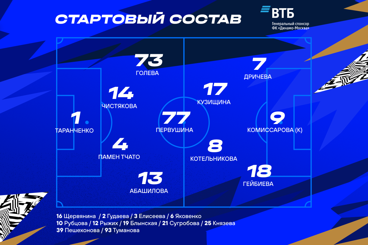 «Динамо» объявило стартовый состав на первый домашний матч сезона