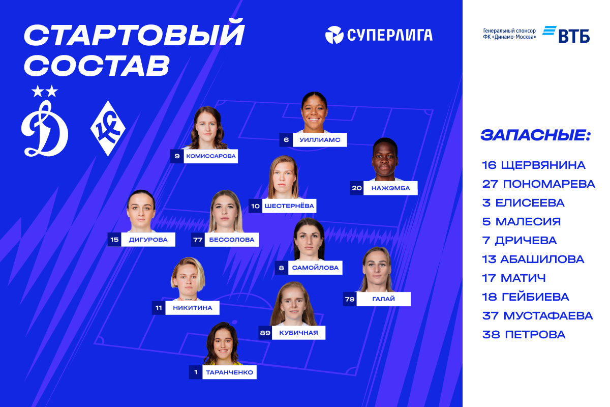 Dynamo Moscow WFC News | Nikitina to replace Bozich in the starting lineup, Taranchenko for Ponomaryova. Official Dynamo club website.