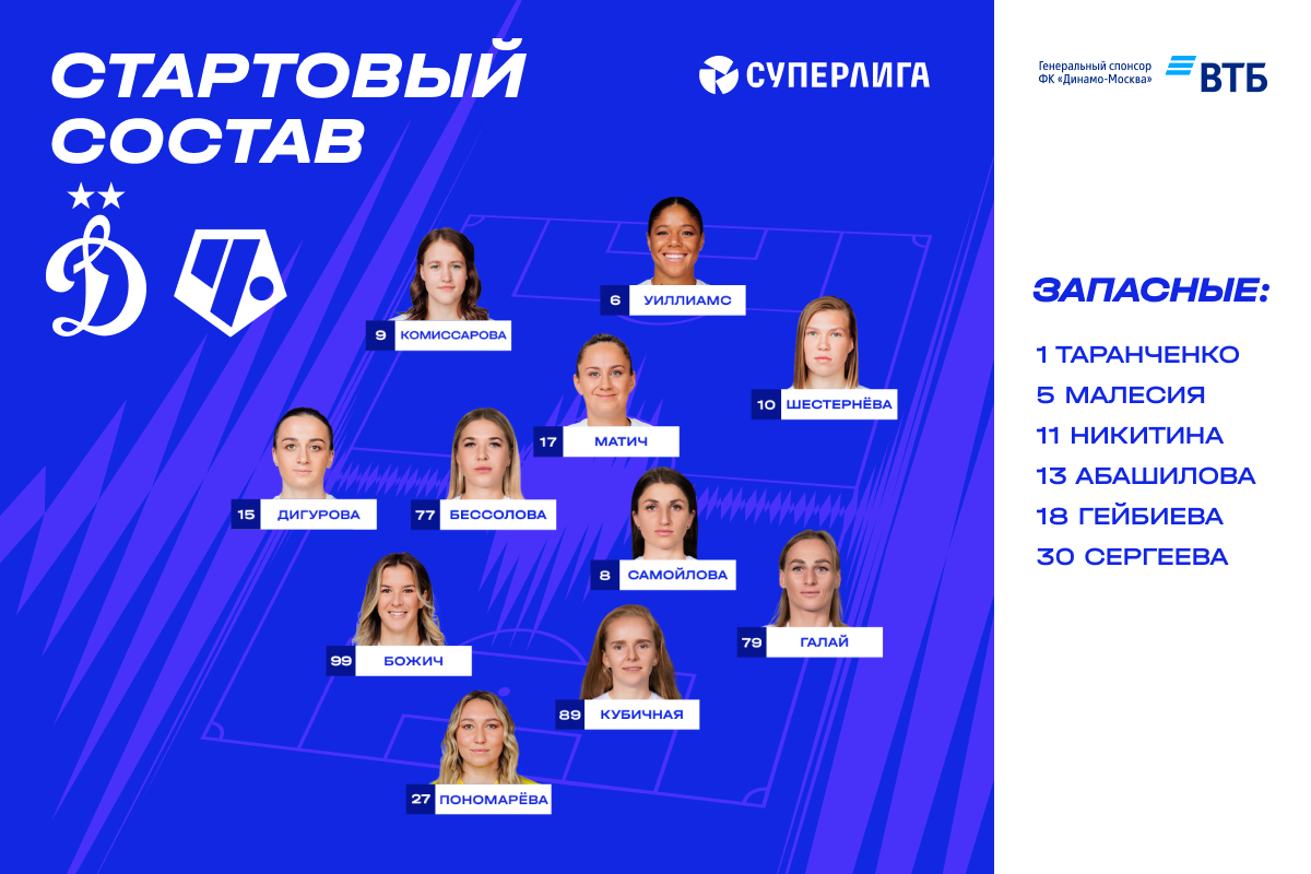 Dynamo Moscow WFC News | Matic returned to the starting lineup, Shesternyova took her place on the right flank of the attack. Official Dynamo club website.