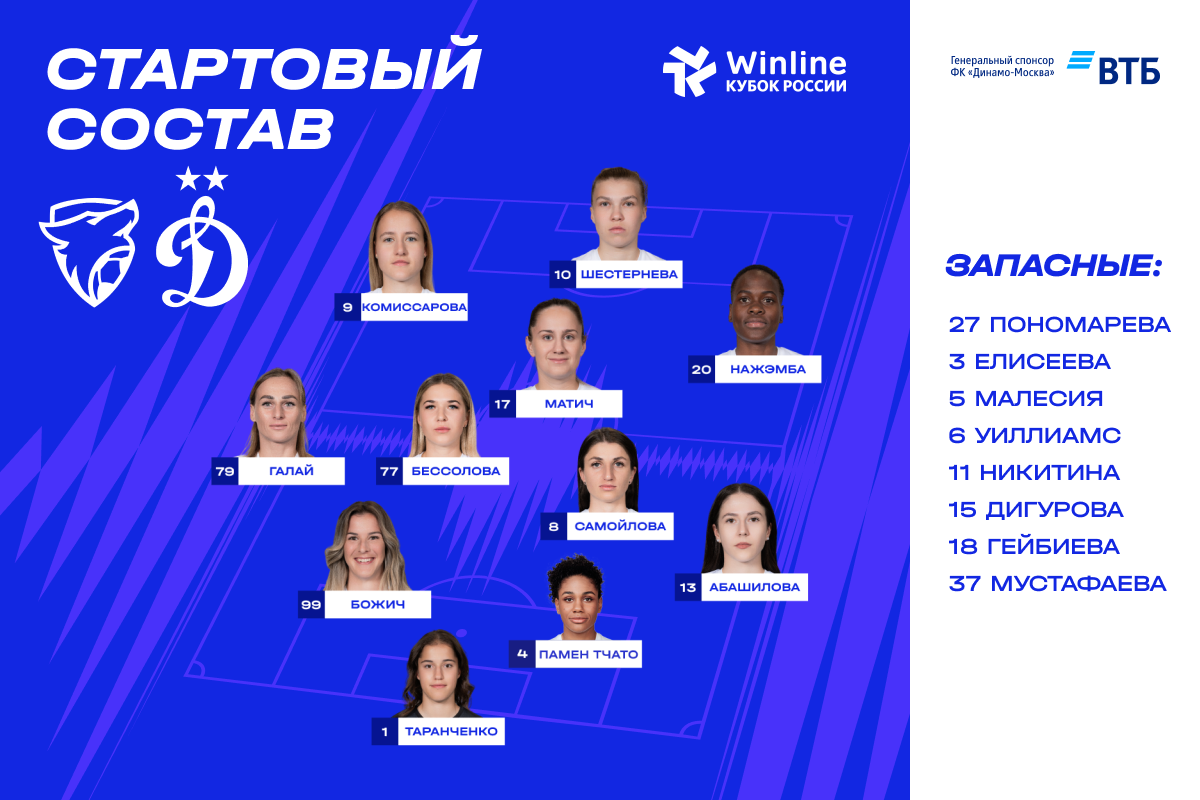 News of the Sports Club "Dynamo" Moscow | Taranchenko is in goal, Shesterneva is in attack. Official website of the Dynamo club.