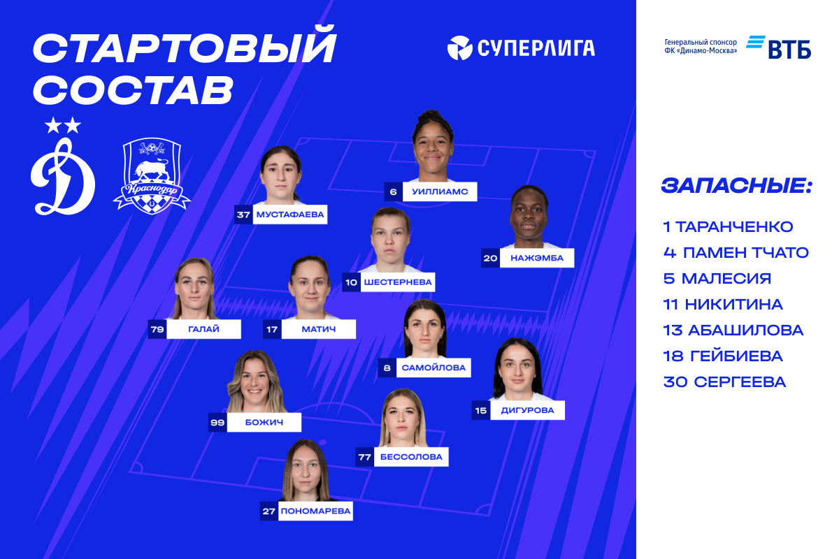 News of the Sports Club "Dynamo" Moscow | Bozic and Bessolova are in the center of defense, Mustafaeva is on the left edge of the attack. Official website of the Dynamo club.