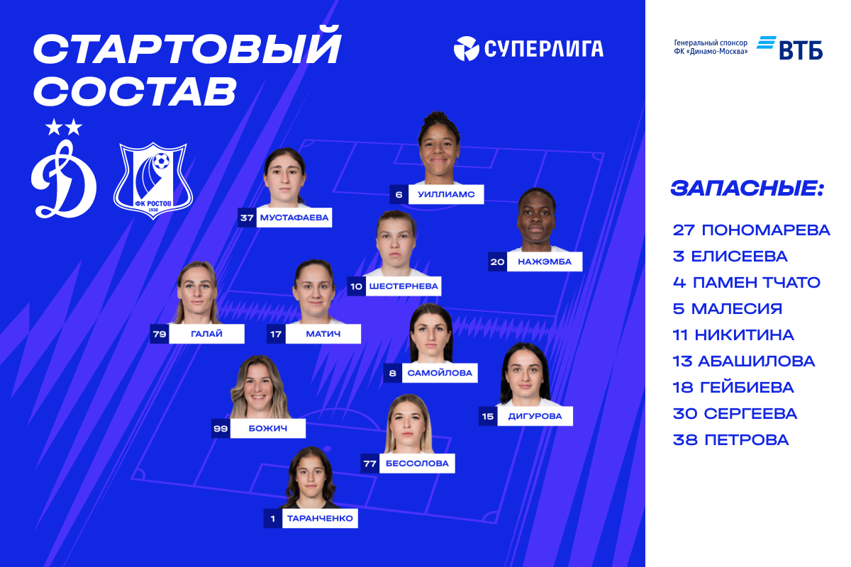 News of the WFC Dynamo Moscow | Taranchenko replaced Ponomareva in goal, Bessolova is back in the center of defense. Official website of the Dynamo club.