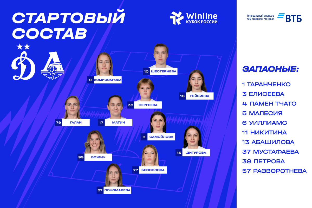 News of the WFC Dynamo Moscow | Komissarova returned to the team, Shesterneva replaced Williams. Official website of the Dynamo club.