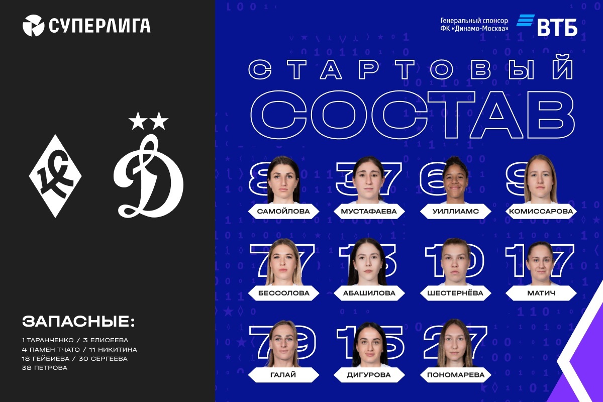 News of the WFC Dynamo Moscow | Williams and Samoylova will play in the center of defense, Galay - in attack. Official website of the Dynamo club.